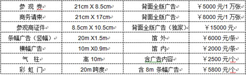 推薦廣告項目及費用