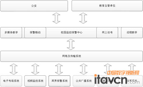 子系統(tǒng)構(gòu)成系統(tǒng)框架圖