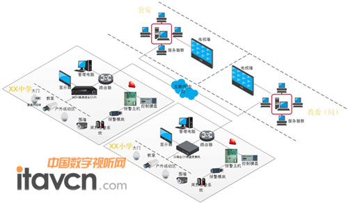 大華股份助力構(gòu)建中小學(xué)安全防線