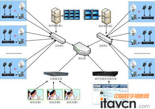 易捷集控錄播系統應用于北京翠微中學