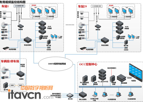 系統(tǒng)架構(gòu)圖