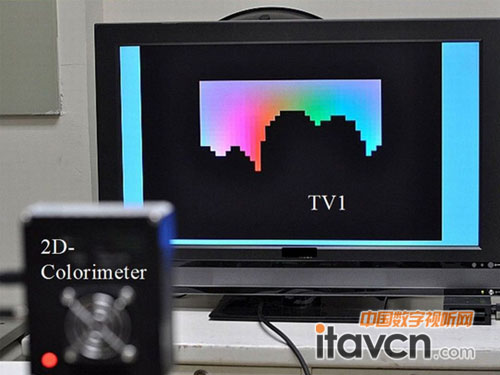 ɹԺ_l(f)@ʾ2Dyg(sh)