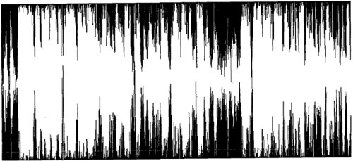 現有直接疊加混音后的效果圖(6路音頻輸入)