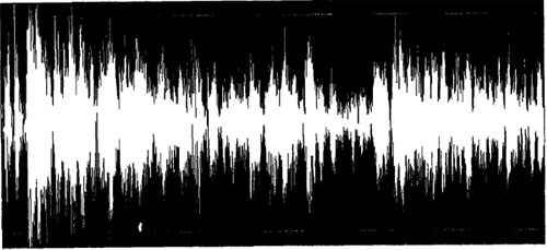 華平多路音頻混音方法混音后效果圖(6路音頻輸入)