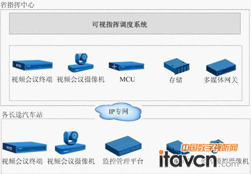 科達高清視訊助運管部提升交通管控力