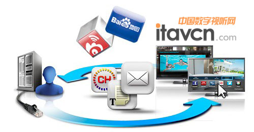 集成顯示,降低投資成本