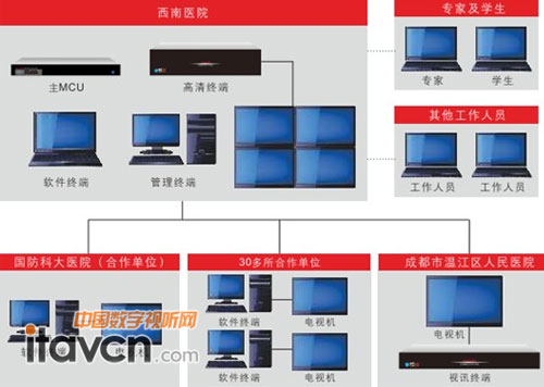 系統(tǒng)架構(gòu)圖
