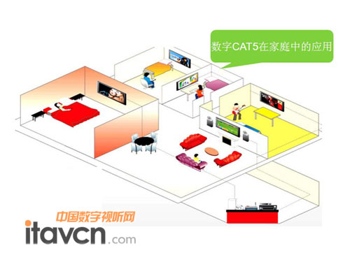 家庭消費類領域