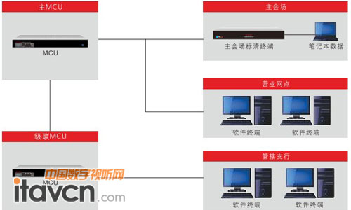 ϵ�y(t��ng)�ܘ�(g��u)�D