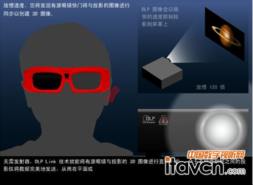 �ᘷҕX3֧��3DЧ��