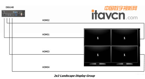 2x2大屏拼接示意圖
