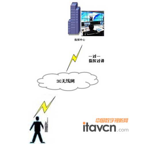 �F(xi��n)�Іα��cָ�]����һ��(du��)һ��(du��)�v����