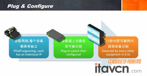 清投視訊TNet物聯網系統