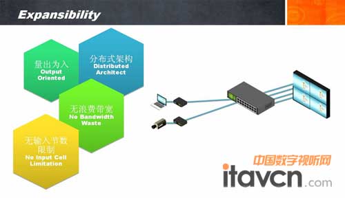 清投視訊TNet物聯網系統
