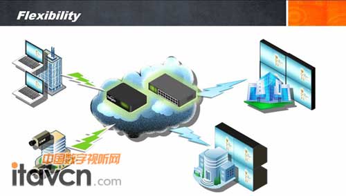 清投視訊TNet物聯網系統-高靈活性