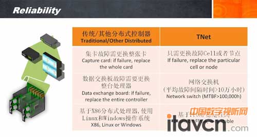 清投視訊TNet物聯網系統-高穩定性