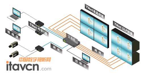 清投TNet物聯網系統拓撲圖