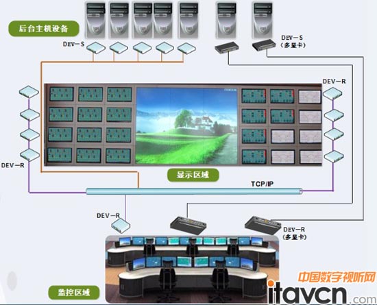 DEV Manager數字延長控管解決方案