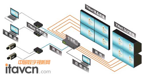 清投視訊TNet2.0物聯網