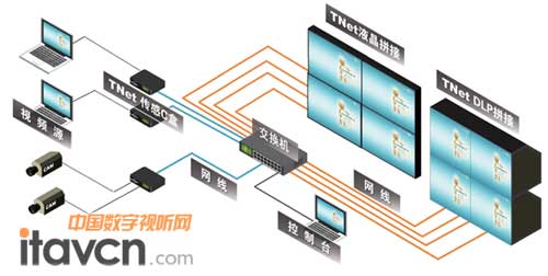 清投TNet物聯(lián)網(wǎng)系統(tǒng)拓?fù)鋱D