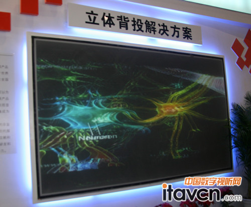 ASK立體背投解決方案