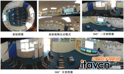 全景攝像機(jī)