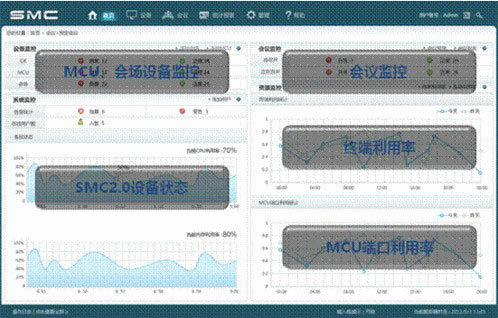 登陸首頁即可看到系統的運行狀態信息