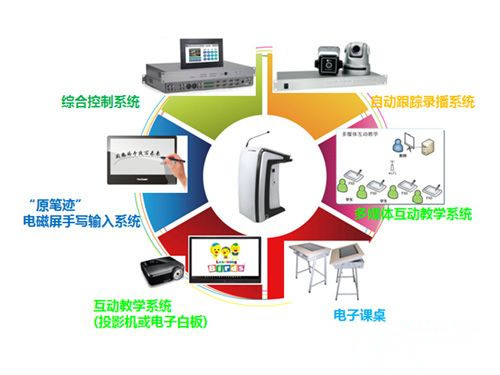 優派智能講臺 搭建全數字化課堂環境