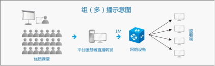 AVA大規模直播拓撲圖