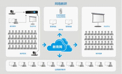 AVA網絡教研互動