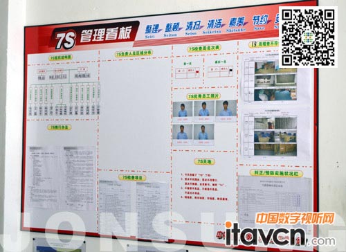 中祥創(chuàng)新7S管理