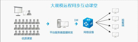 同步互動課堂圖