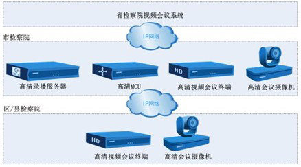 視頻會(huì)議拓?fù)鋱D