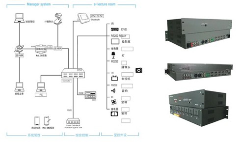 優(yōu)派智能講臺 綜合控制系統(tǒng)