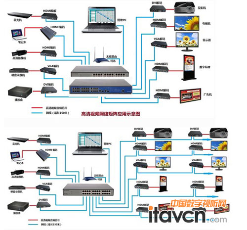 智勇電子高清視頻網絡矩陣布局圖