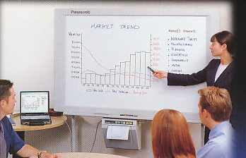 電子白板的商務應用