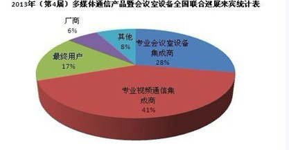 1800余人出席或參觀了此次巡回展示會