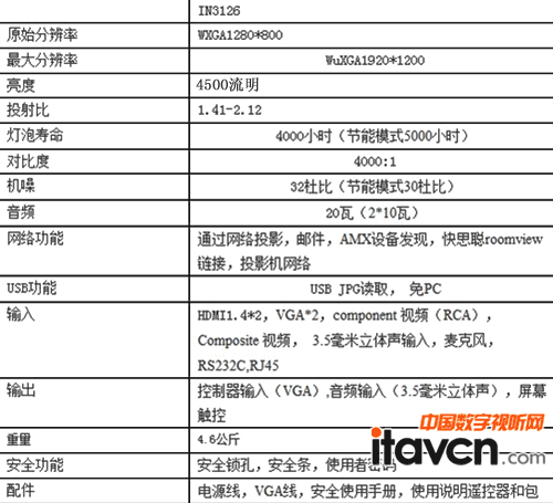 富可視IN3126技術參數