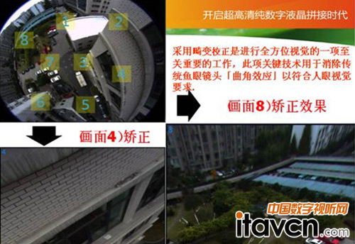 360度全景攝像機系統詳解