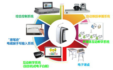 以優(yōu)派智能講臺(tái)為核心,數(shù)字化教學(xué)的2.0時(shí)代也全面到來