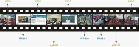 虛擬切片示意圖