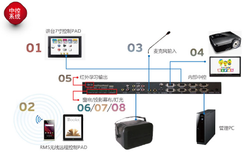 提供超便捷的操控體驗