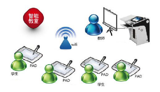 打造“零”距離互動教學環節