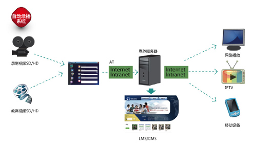 提供多樣化的數字教學應用