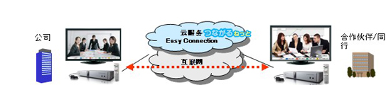 Easy connection 服務