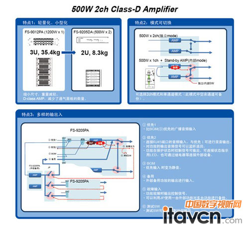 TOA數(shù)字功率放大器FS-9205DA系統(tǒng)布局圖