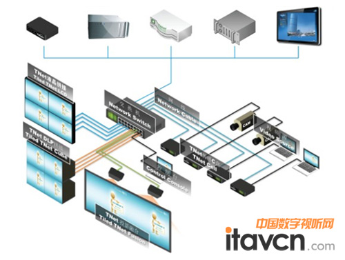 ��ͶҕӍ�ڶ�����(li��n)�W(w��ng)ƴ��ϵ�y(t��ng)