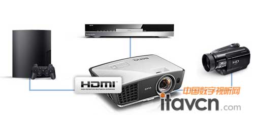 明基發布短焦家用投影機W770ST