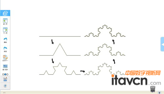 雪花曲線的研究