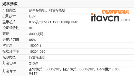 優派PJD7820HD產品參數
